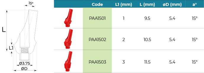 Angulated Anatomic Fully Castable Abutment 15°