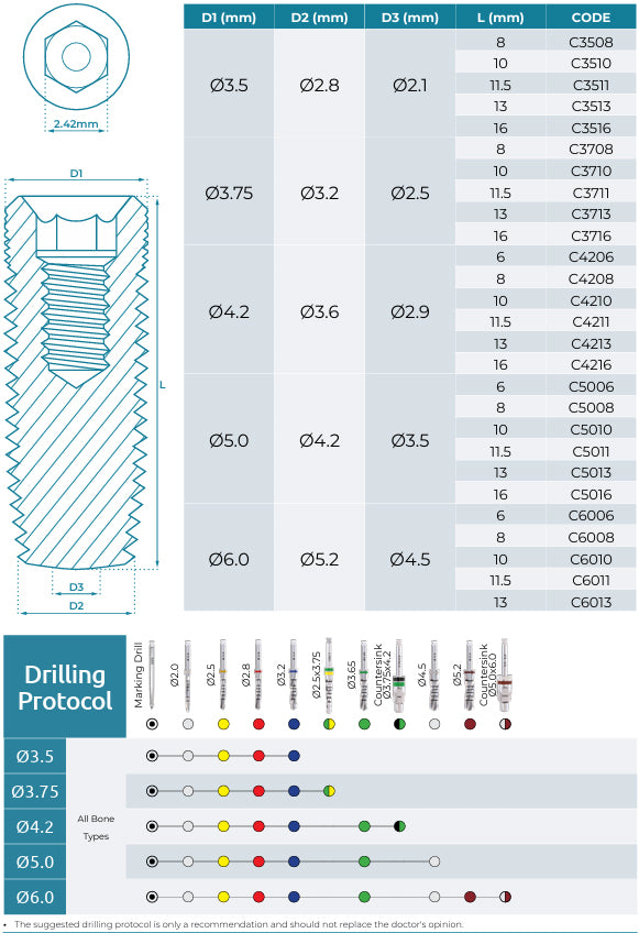 GDT CFI - Cylindrical Implant, Internal Hex Table Selection And Drilling Protocol