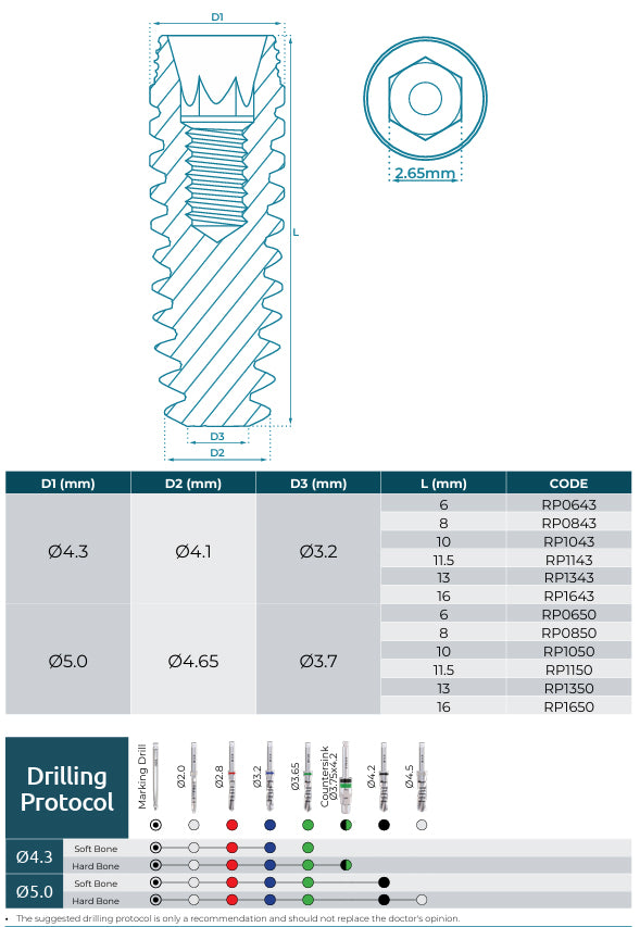CRP Conical Connection RP Implant Size Selection Table And Drilling Protocol