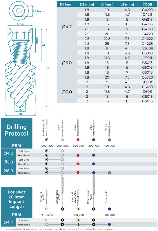 MAX Basal Cortical Implant Size Table Selection and Drilling Protocol