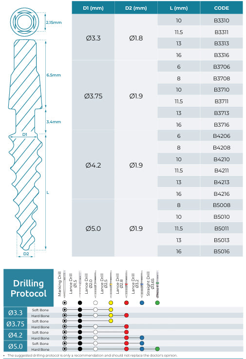 OPIB Flexible Neck Implant Table Size and Drilling Protocol