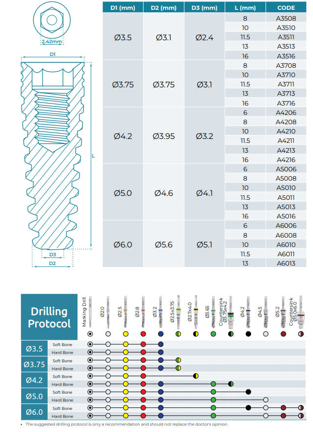 ABA Implant Internal Hex Diameter And Size Selection, Drilling Protocol and Implant Sketch