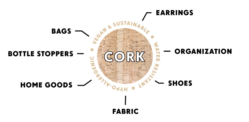 Why Cork?