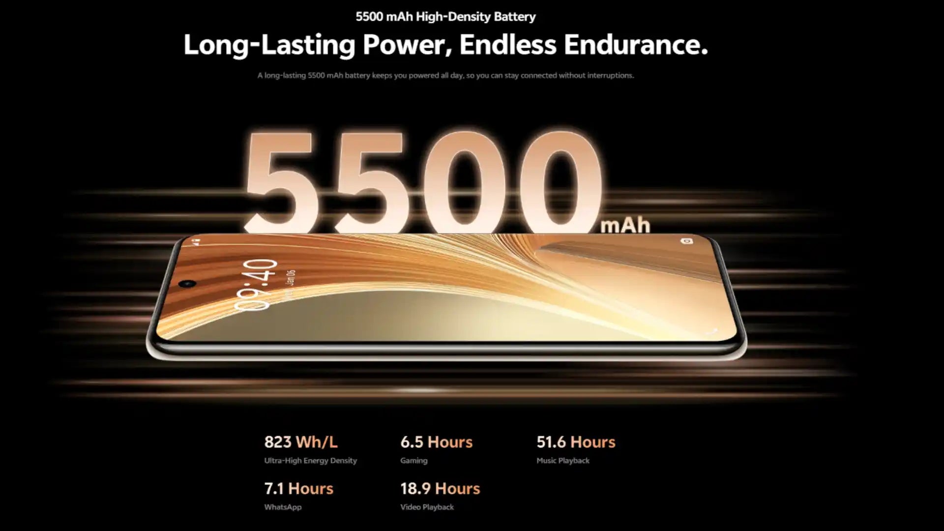 Vivo T4 Ultra Battery Life