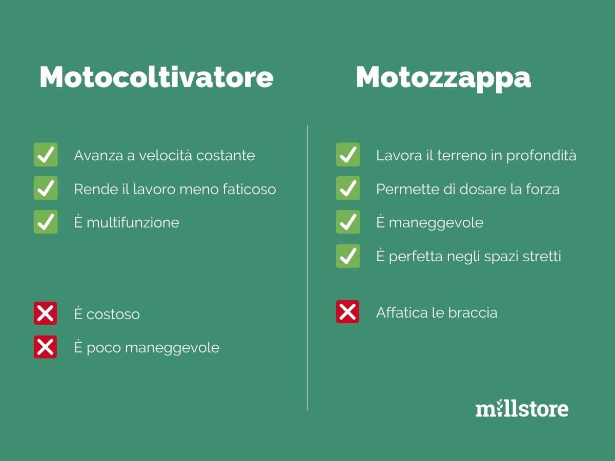 motocoltivatore vs motozzappa