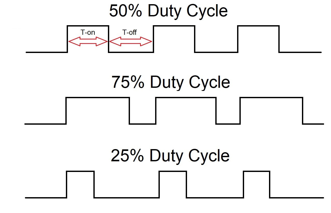 What is DUTY CYCLE in a linear actuator? FIRGELLI