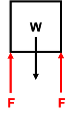 2 Actuator Example