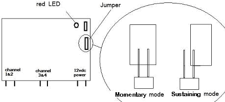 Aktuator jumper