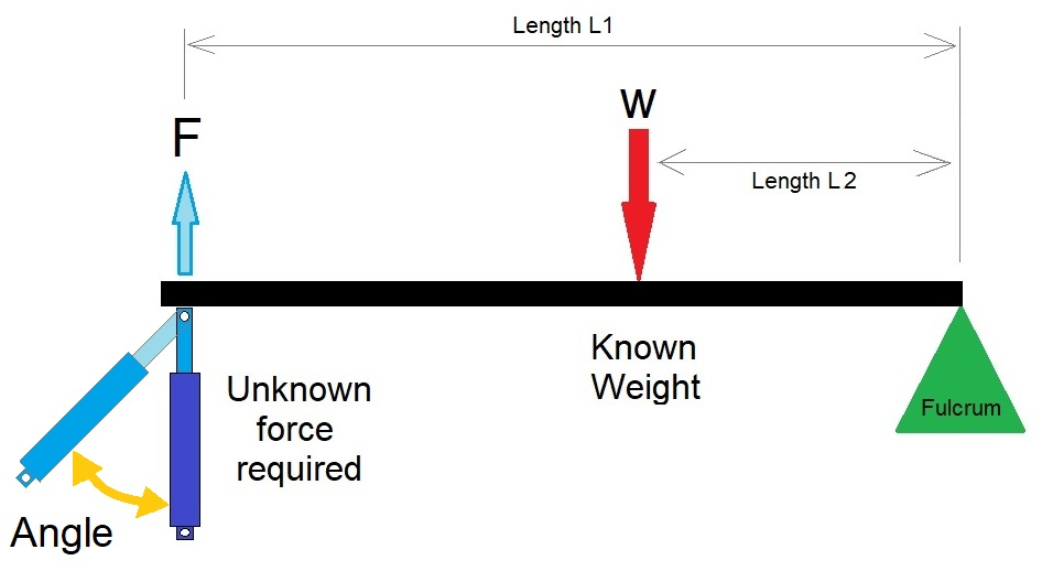 Cách tính đòn bẩy hạng 2 trong đó lực đẩy hoặc lực kéo nằm trên một góc