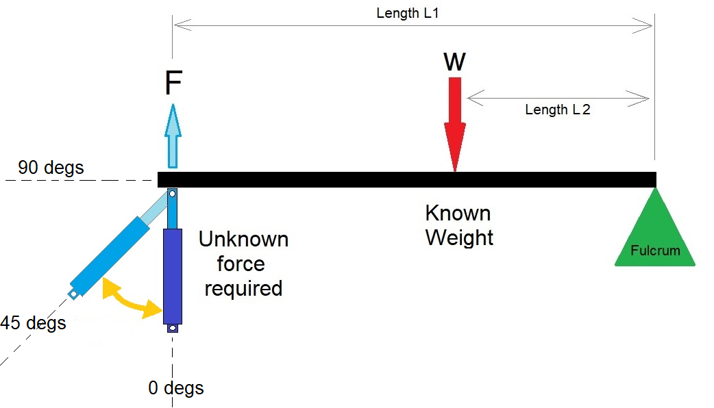 Calculator for a Second Class Lever - On and ANGLE