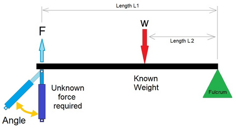 Calculator for a Second Class Lever - On and ANGLE