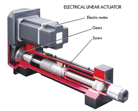 elektromechanische actuator