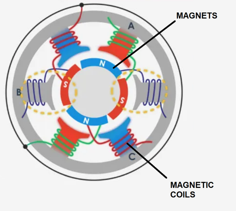 BRUSHLESS MOTOR