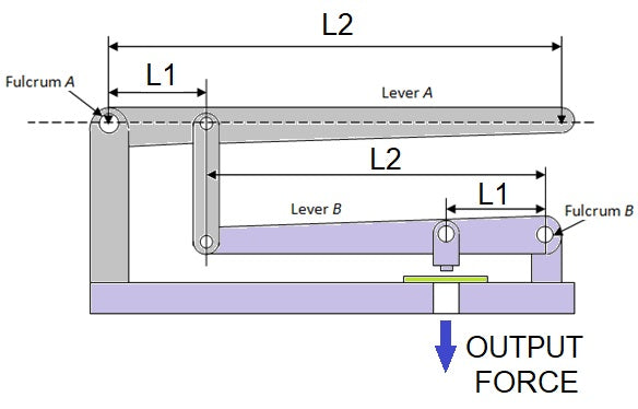 compound lever diagram