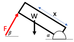 Éclosion avec force appliquée à un angle