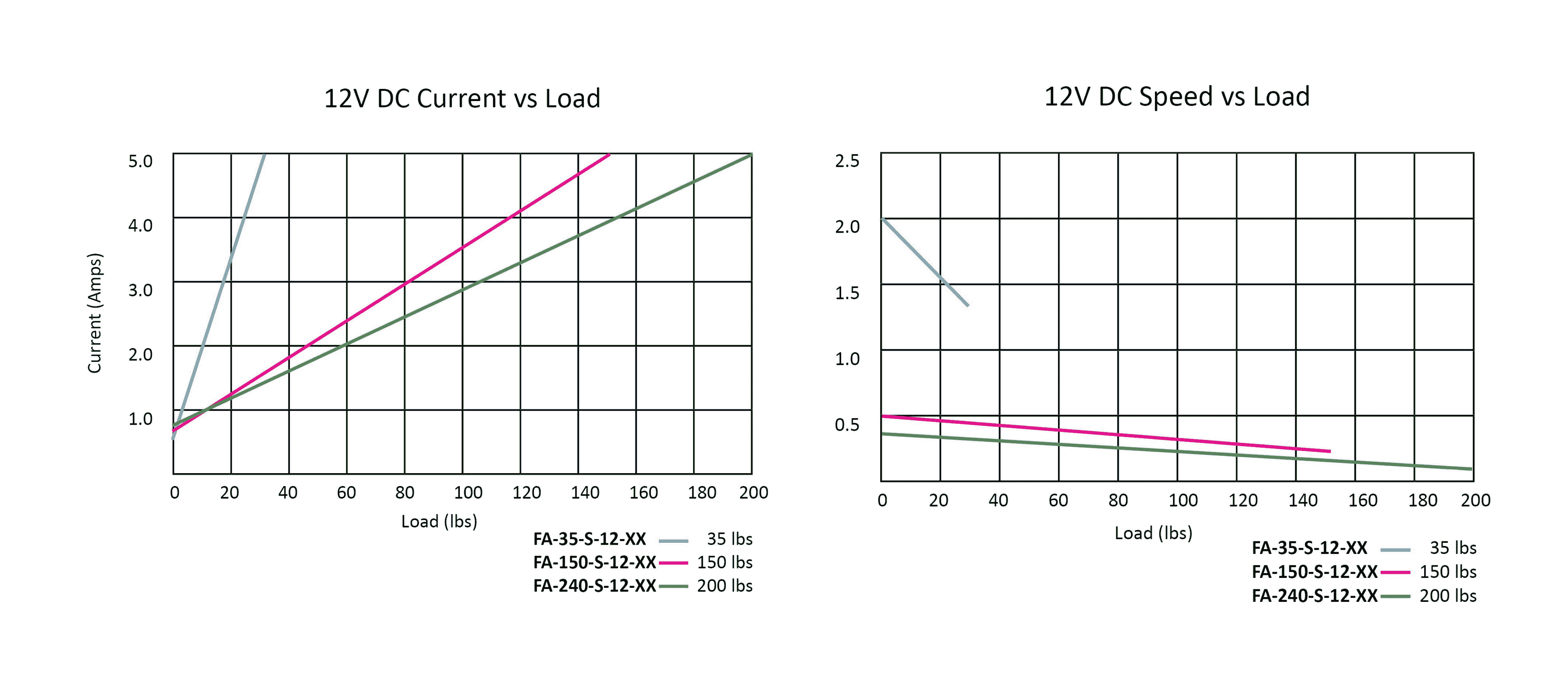 Classic Rod Performance Graph jpg