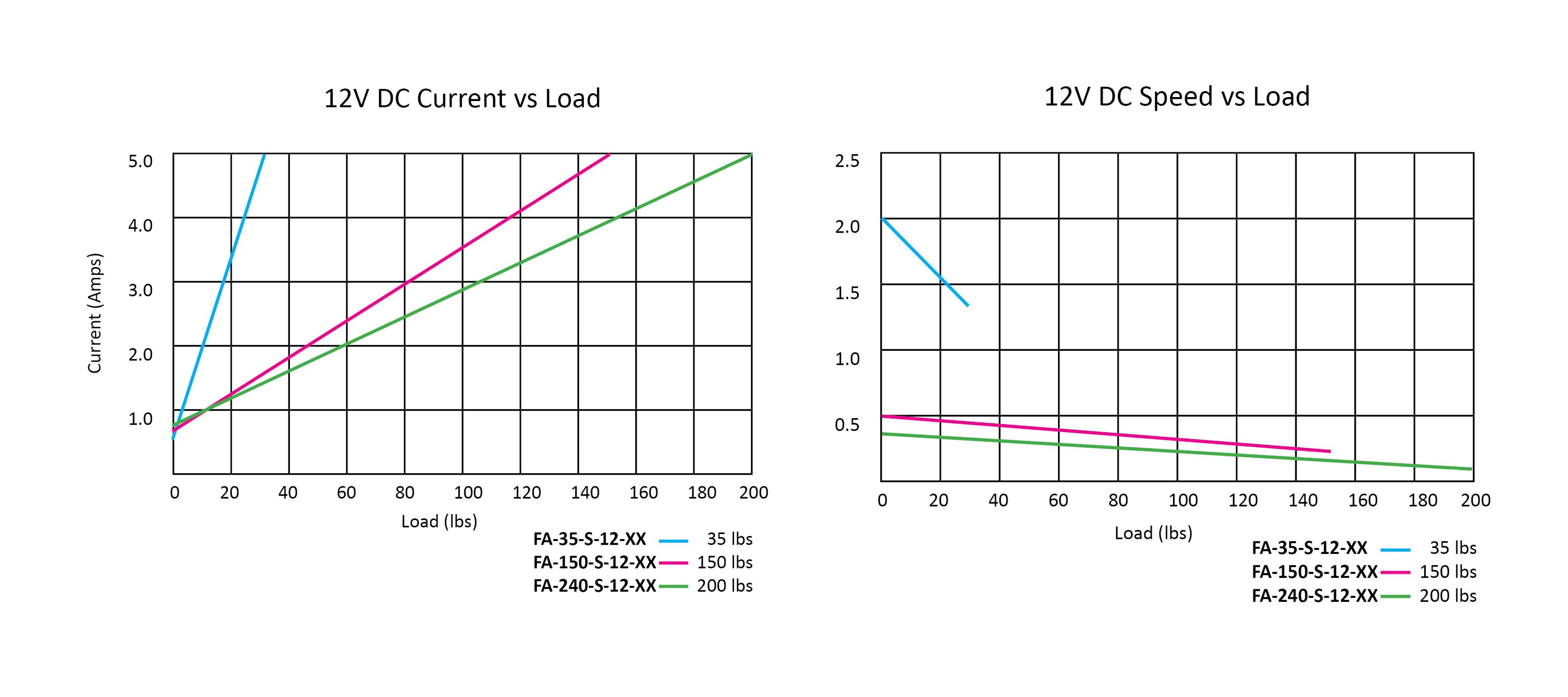 Classic Rod Performance Graph jpg