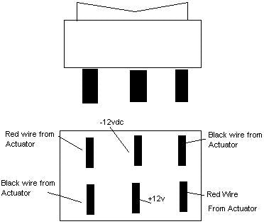 Linear Actuator or motor Rocker switch 