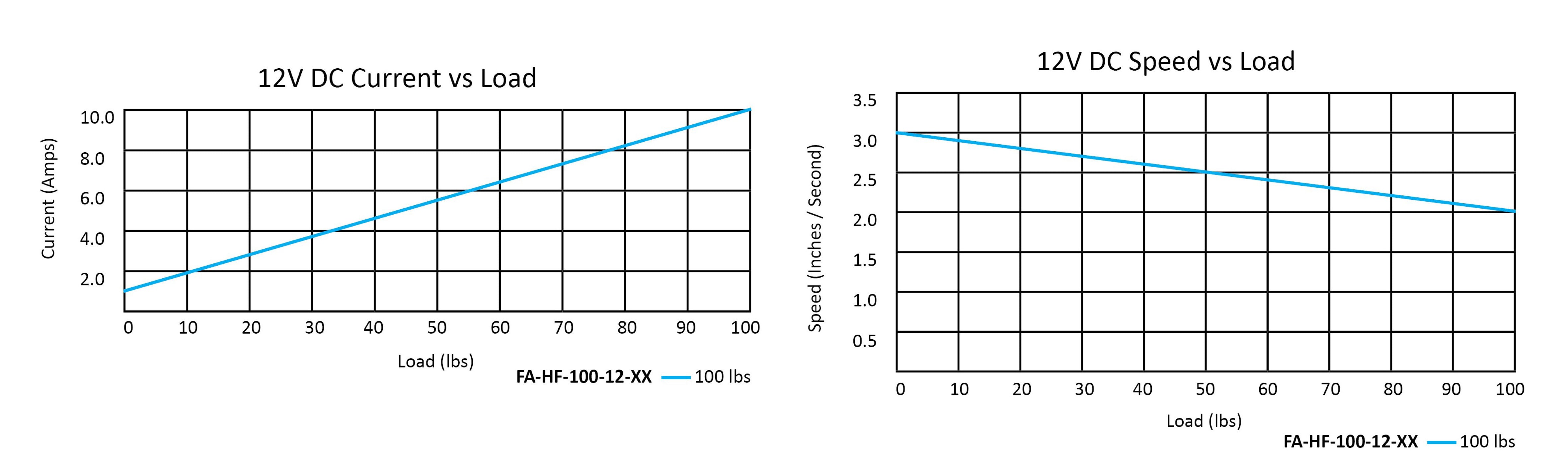 Gráfico de rendimiento de barra de lujo jpg