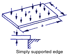 Flat Retangular Plate Uniforme loading Stress and Deflection Equações e Calculadora