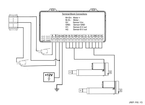 SYNC-Box Function