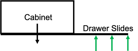 Free Body Diagram for Bottom Mounting