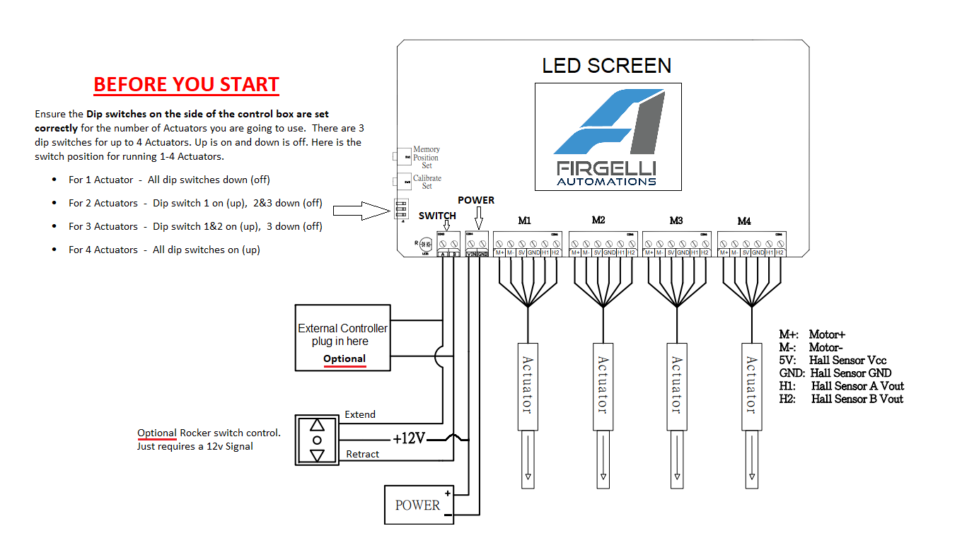 Scheda di controllo dell'attuatore con interfaccia sullo schermo LCD