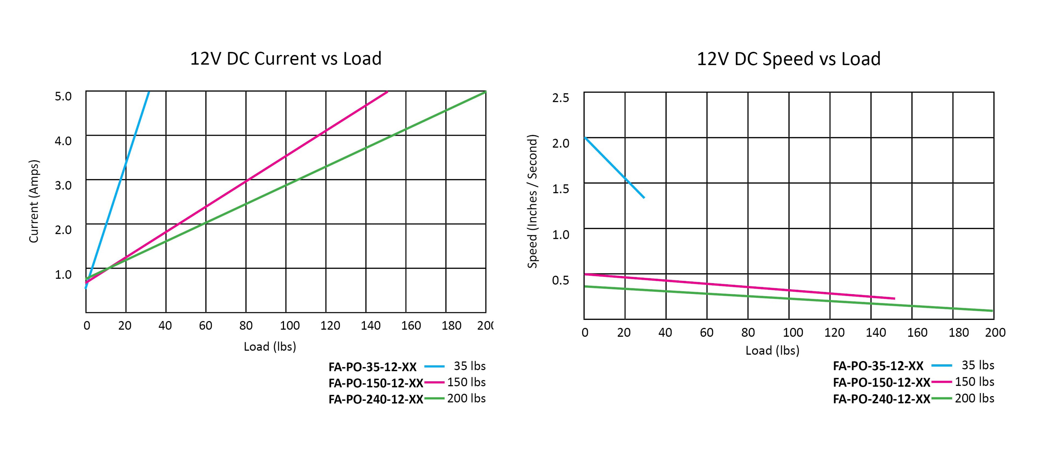 Feedback Rod Performance Graph jpg