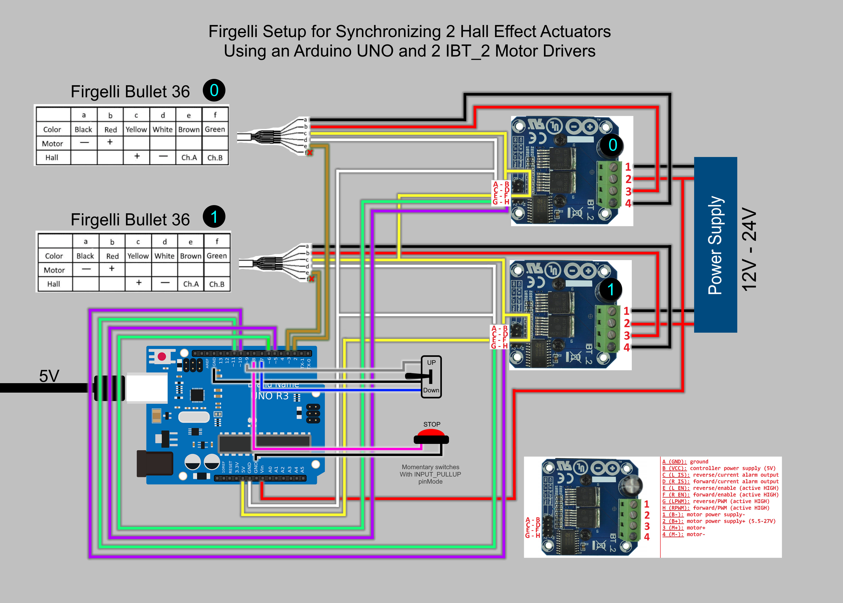 How to use an Adruino Uno R3 with high current motor drivers to syncronize 2 Actuators