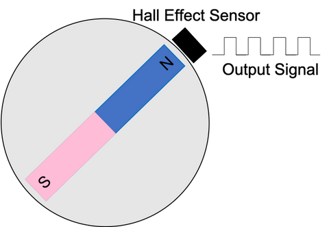 How to Read Feedback from a Linear Actuator