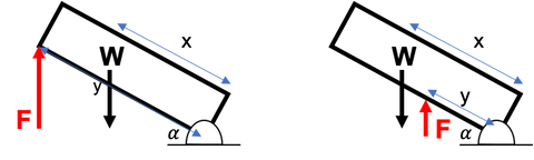 Free Body Diagrams of Hatch Example