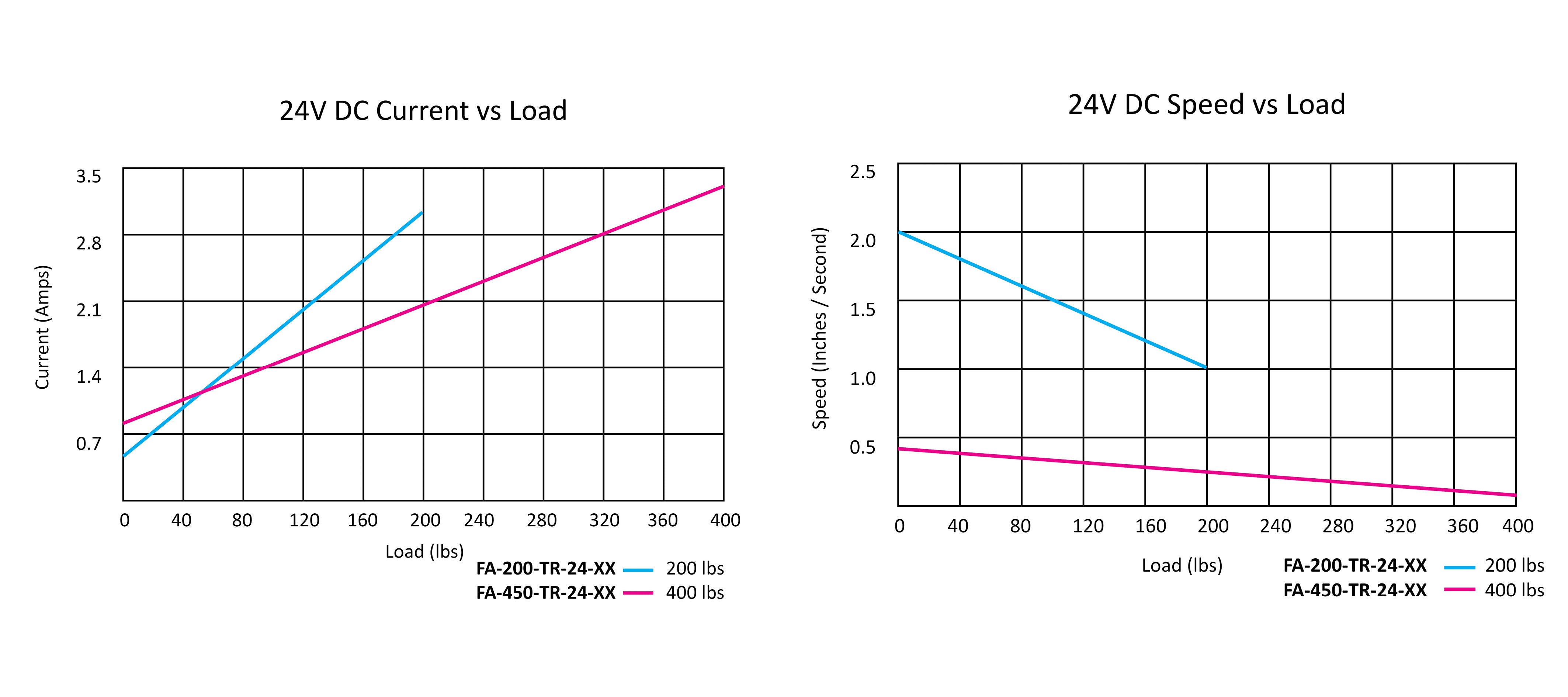 Heavy Duty Track Performance Graph jpg