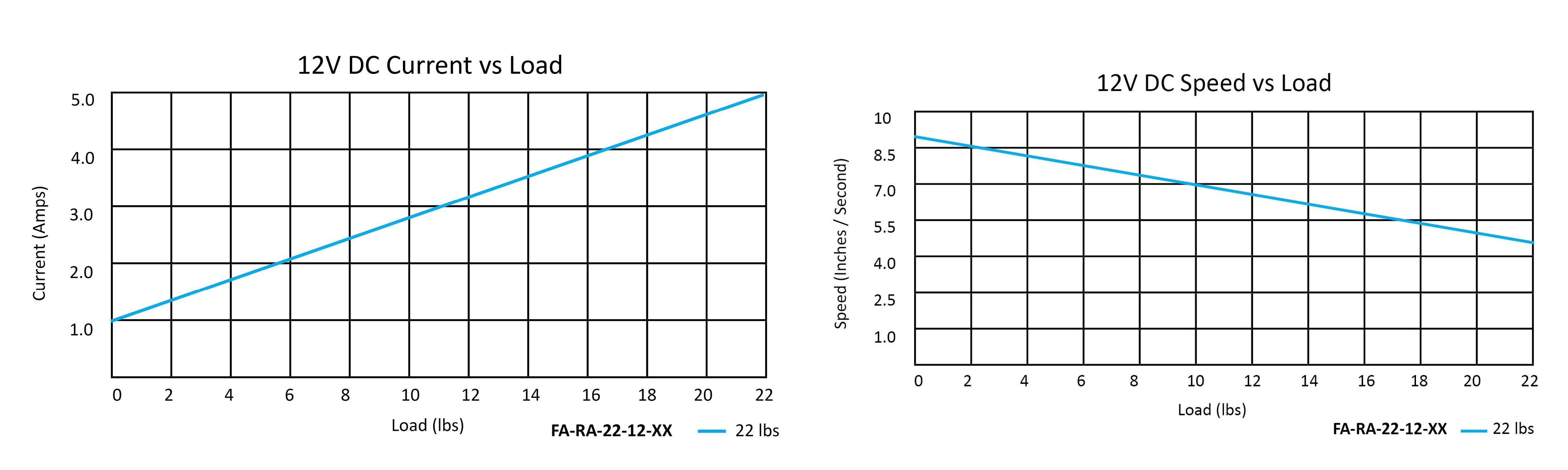 Grafik kinerja kecepatan tinggi jpg