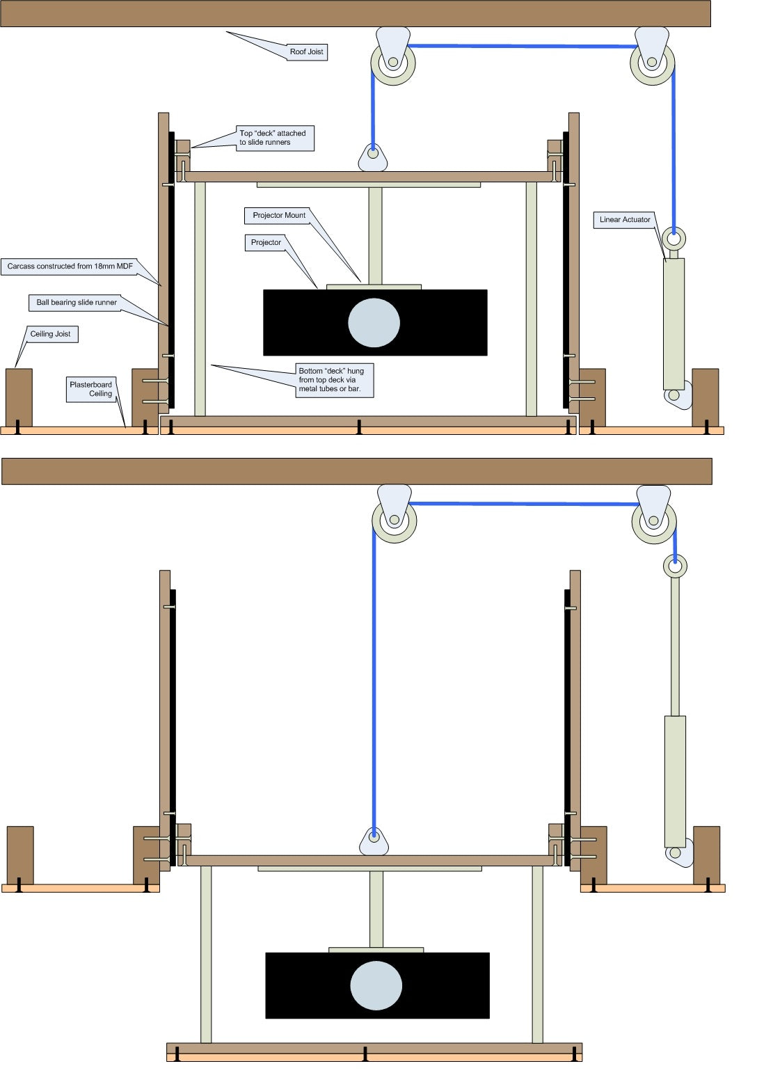 Linear Actuator Projector lift using a pulley