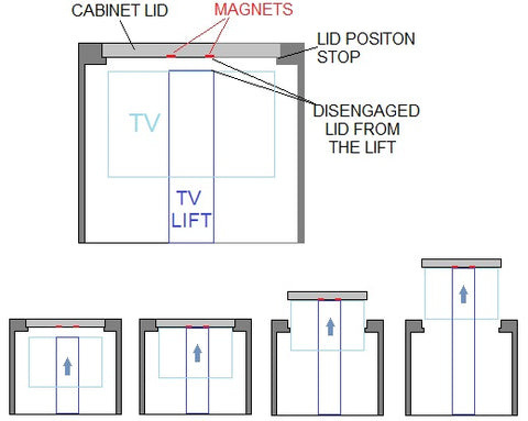 how to make a tv lift