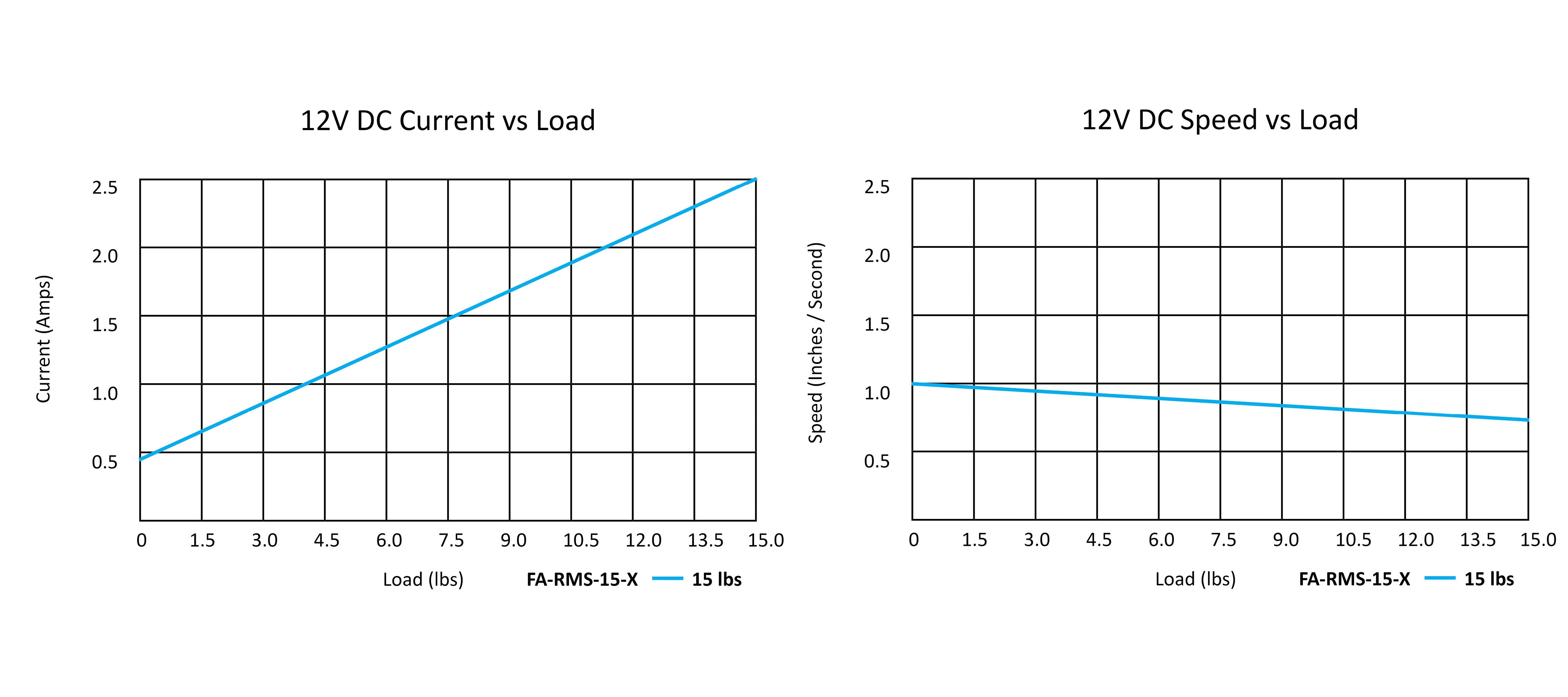 Mini Actuator Performance Graph JPG