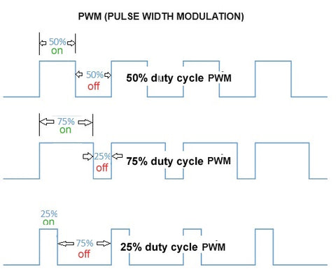 Pulsweitenmodulation (PWM): Ein umfassender Leitfaden zur Präzisionssteuerung