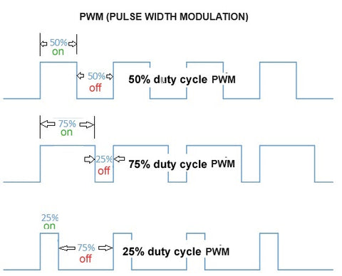 Широтно-импульсная модуляция (ШИМ): полное руководство по точному управлению