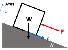 Free Body Diagram For the Ramp Example