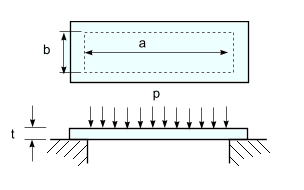 Placa plana rectangular