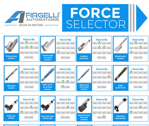 replacing an actuator based on force