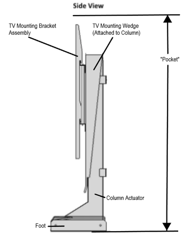 Firgelli TV Lift System