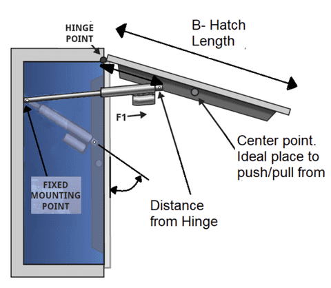 Linear Actuator Resources