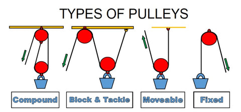 TYPES OF PULLEYS
