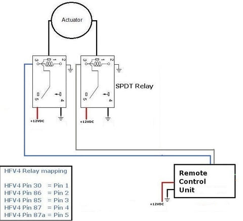 Aktuators & Relays