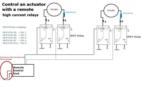 Actuators & High Current Relays