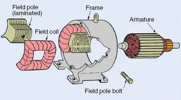 Structure du moteur brossé