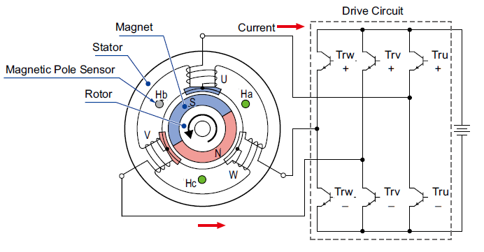 simplified brushless motor principle