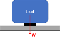 Compression de roulement linéaire