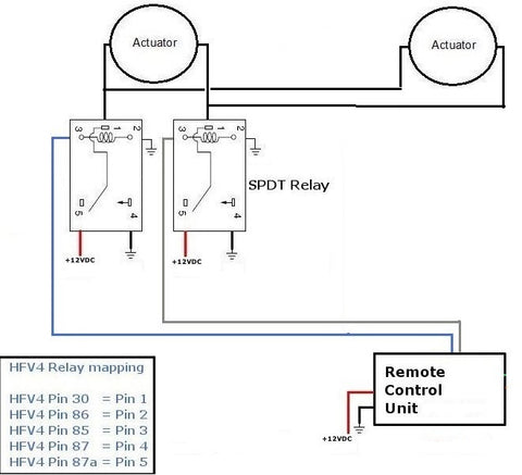 Using Multiple Actuators